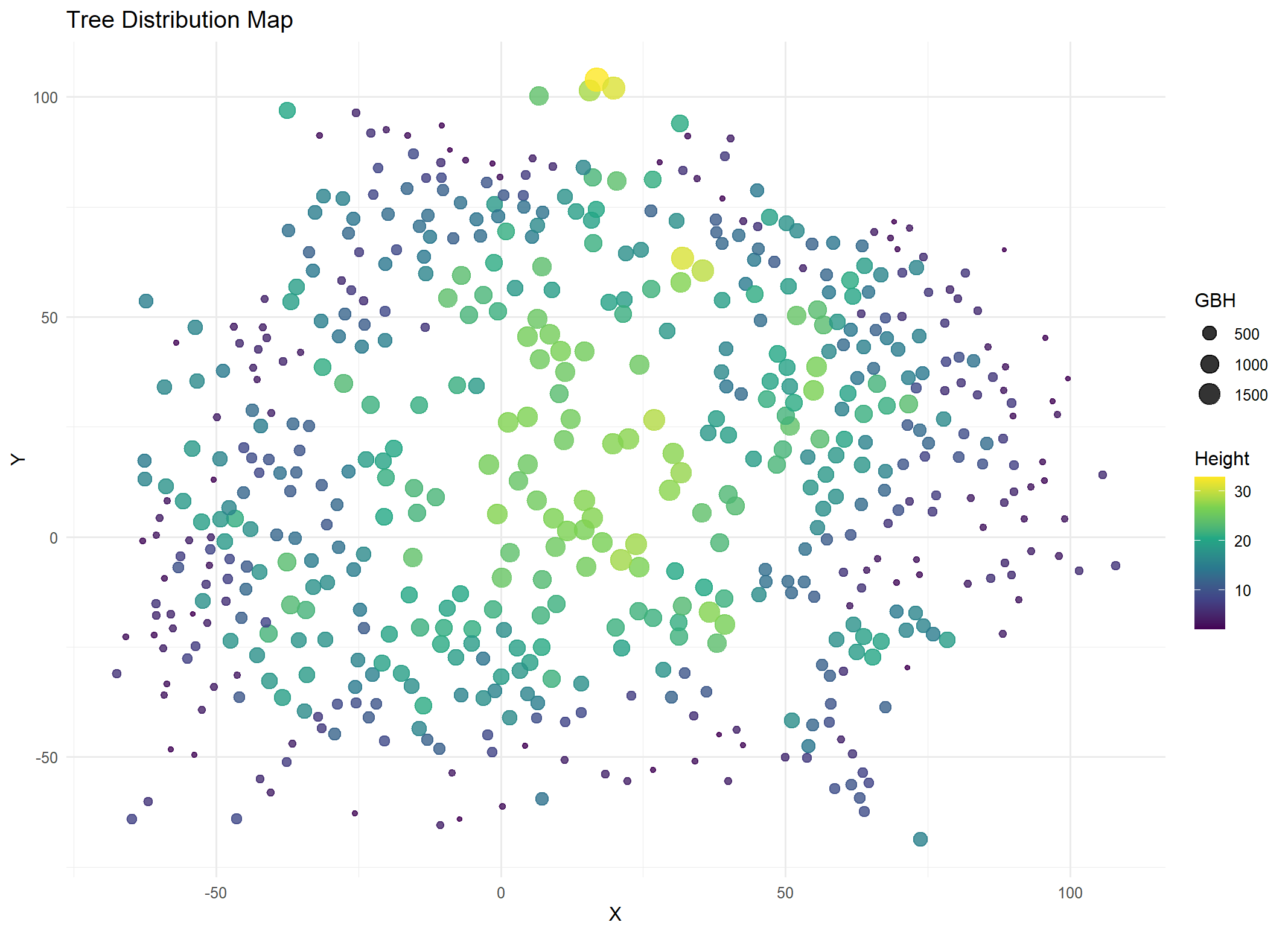 Tree Distribution